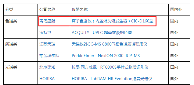 獲獎名單 獲獎名單