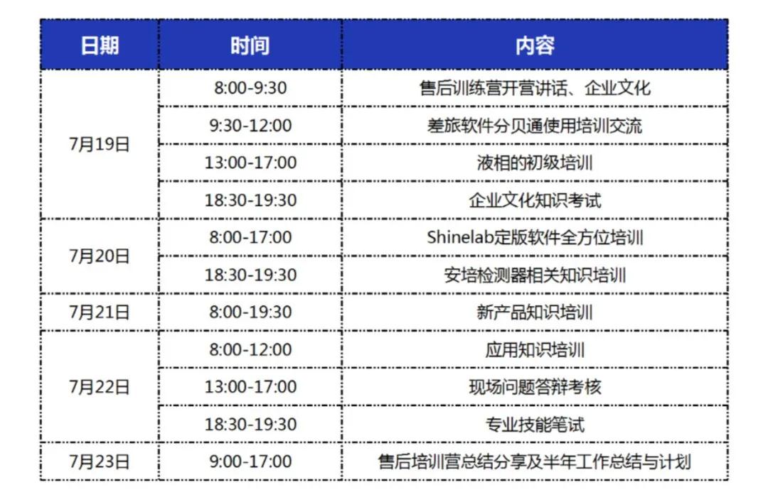 售后培訓內容 售后培訓內容