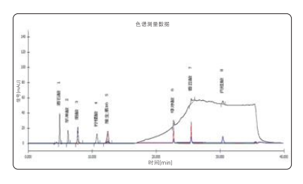 高效液相色譜系統 高效液相色譜系統